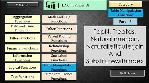 #powerbi #dax #topn #treatas #naturalinnerjoin #naturalleftouterjoin #substitutewithindex(Video -51)