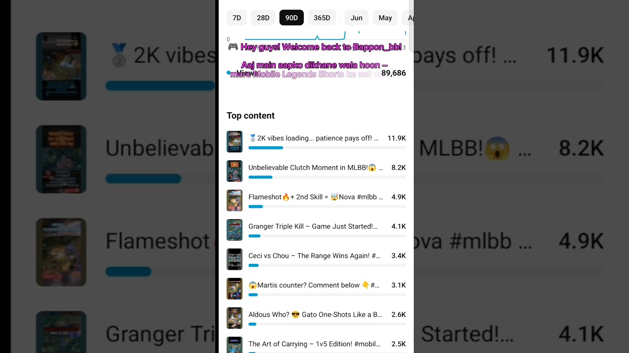 🔥 All Videos Views Reveal | Bappon_bb Shorts Performance 📊YouTube Growth Ka Sach! 