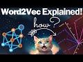 Word2Vec Papers Explained — Skip-Gram with Negative Sampling