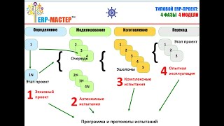 ERP-СПЕЦКОР №23/1 Вехи ERP-Проекта в ОПТИМАСОФТ