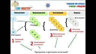 ERP-СПЕЦКОР №23/1 Вехи ERP-Проекта в ОПТИМАСОФТ screenshot 1