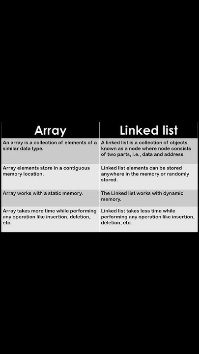 Difference between Array and Linked list in data structure | Creative ...