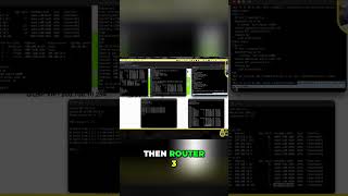 GLBP Router States: Active, Listen, & Forwarding Explained! #shorts