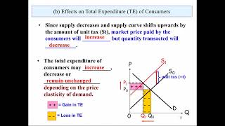 Micro Ch 7 Unit tax and subsidy: video 1
