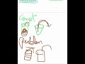 producer and consumer problem ||Operating system