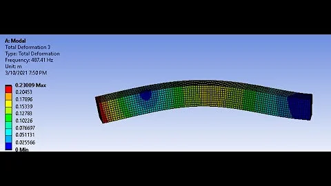 Chapter 8: cantilever beam modal analysis