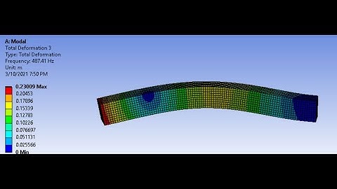 Chapter 8: cantilever beam modal analysis