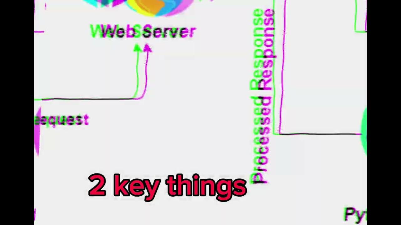 #programming #memes #python #flask #jjk #jujutsukaisen - YouTube