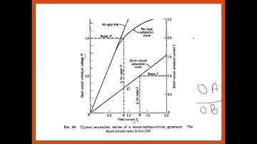 Power System Stability  Lecture 19:-  Short Circuit Ratio