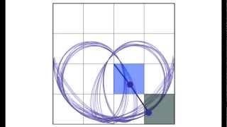 Double Pendulum Stable Mode Sonification - Fast Version