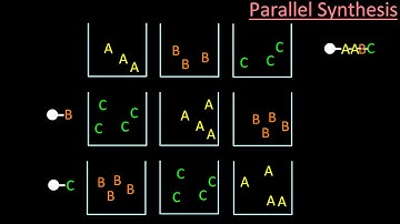 D 9 2 Explain the use of combinatorial and parallel chemistry to synthesize new drugs IB ChemistryHL