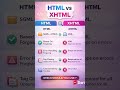 HTML vs XHTML Difference Explained in 30 Seconds