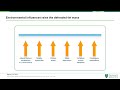 Recurrent Weight Gain: Here We Go Again! Patient Selection & Solutions