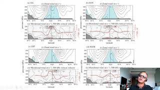 3   Winds and Land Ocean Temperatures