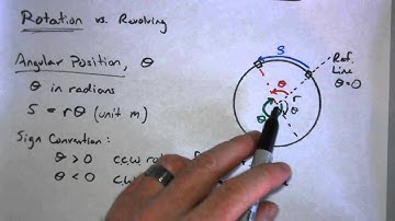 AP Physics Rotational Motion Basics