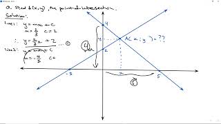 Finding the point of intersection given two straight lines using simultaneous equations