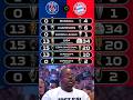 Paris Saint German Vs Bayern Munich Face Off In Club World Cup Quarter Finals 
