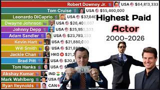 Full Richest Hollywood Stars: Who Made the Most Money (2000–2026) News