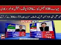 Byelection faisalabad na108 imran khan agay abid sher ali piche