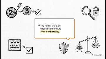 Compiler Design Explained Simply | Full Course in One Video