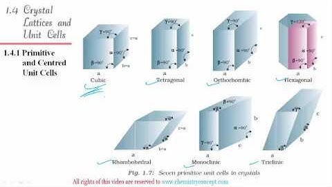 Solid State (Part 3) :Crystal Lattice and Unit Cell |  Class 12 NCERT