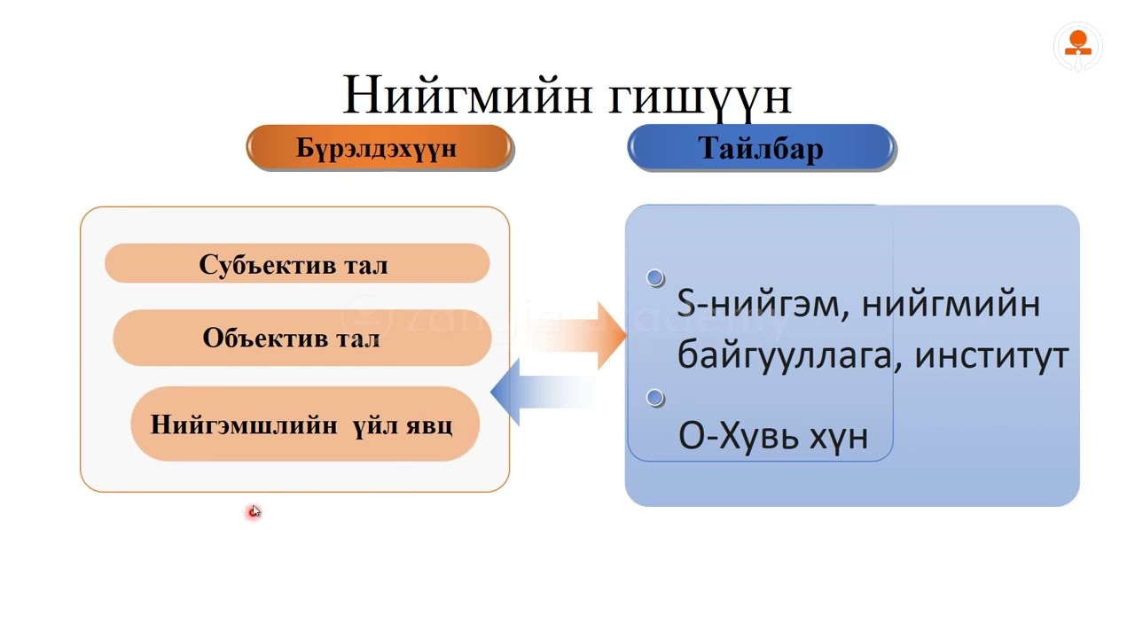 №3 Нийгэмшилт