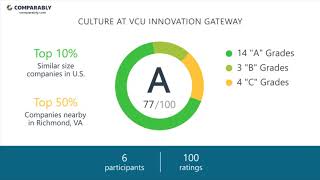 Working at VCU Innovation Gateway - May 2018