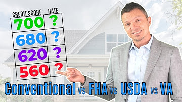 The Truth About How Your Credit Score Affects Your Mortgage Rate!