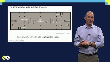 Circuit QED | QuTech Academy