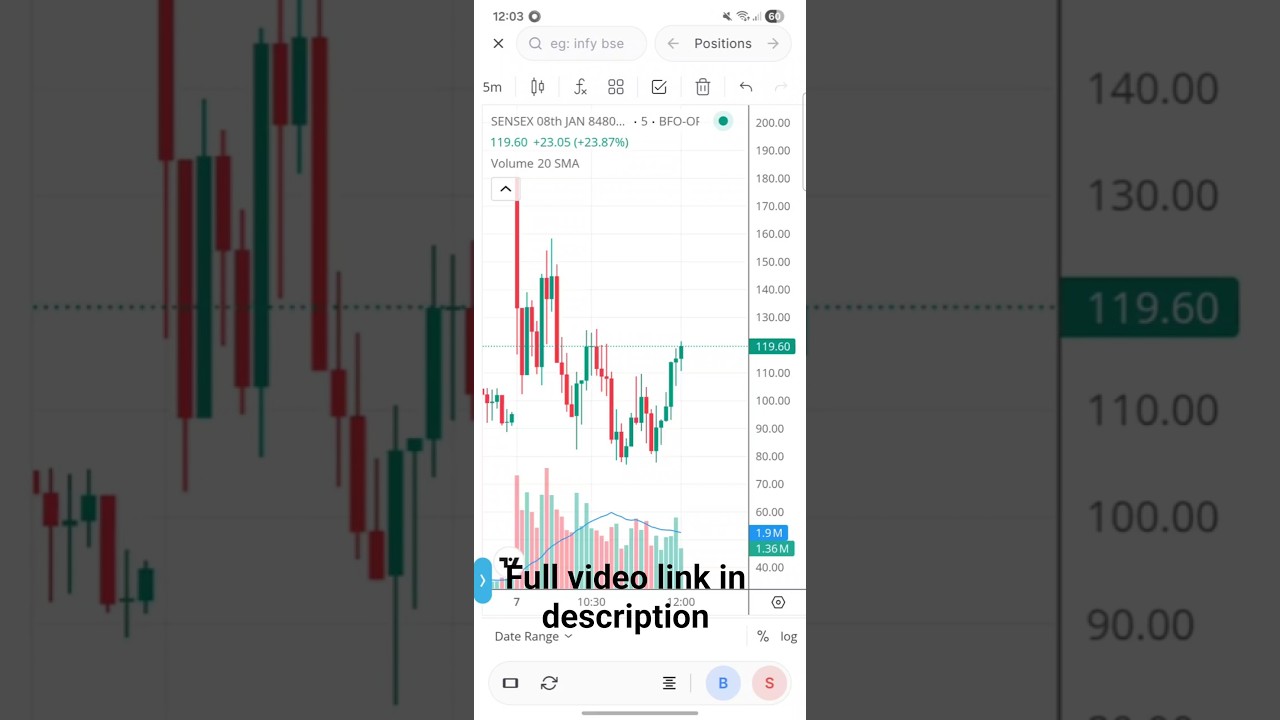 SENSEX perfect entry and exit 7th Jan 2026