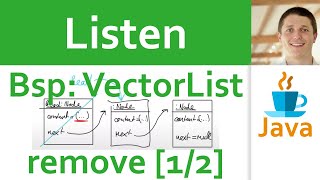 Famous 💻 JAVA | Listen 06 - einfach verkettete Liste: VectorList mit Operation remove [1/2] (Aufgabe) Profile