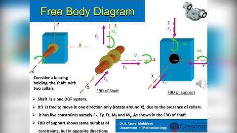 Dynamics of Machinery - Fundamental Concepts (Module 1a)