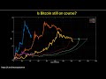 Bitcoin profit calculator investment - YouTube