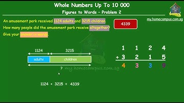 Home Campus - Write a number from Figures to Words - Part - 2