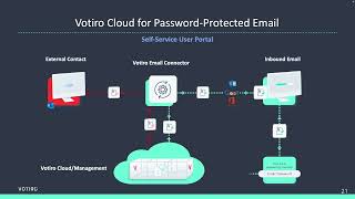 Votiro Demo | Malicious Password-Protected File Delivered Through Email