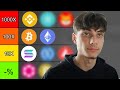 WATCH THESE Coins! Crypto Sectors For The Next Bull Run!!