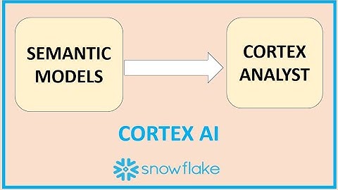 Snowflake AI/Gen-AI: Semantic models & Cortex analyst