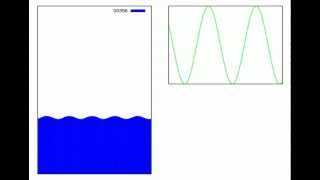 Faraday waves Wealth
