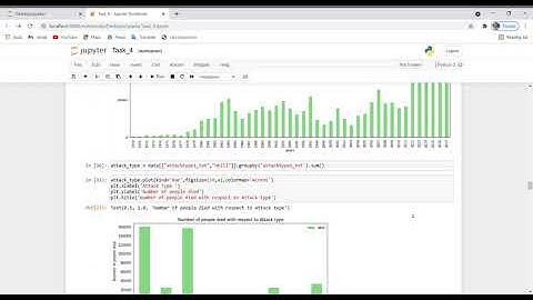 Task 4   Jupyter Notebook
