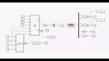 Simulation of path tracking using Stanley algorithm in autonomous driving control
