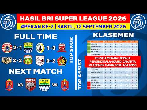 88hoki x dubai168 - Hasil Liga 1 Hari Ini - Persija vs Persib - Klasemen BRI Super League 2026 Terbaru