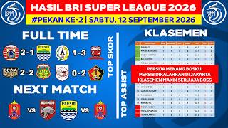 Liga 1 Results Today - Persija vs Persib - Latest 2026 BRI Super League Standings