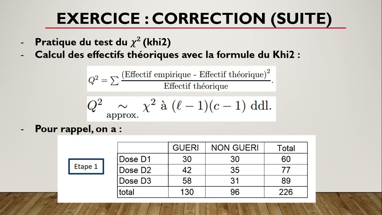 Exercice corrigé statistique test du Khi2