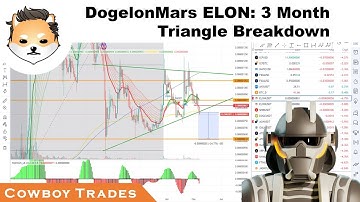 DogelonMars ELON Token - Crypto Technical Analysis and Price Prediction