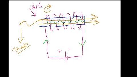 Circuit Lab Session 7 - Electromagnetism Right hand rule