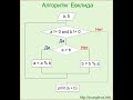 Найти НОД(A,B), используя алгоритм Евклида