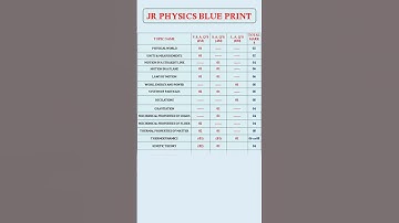 TS  junior inter physics blueprint for ipe 2023 exams, JR Physics Blue Print 2023
