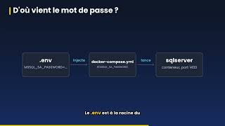 Installer SQL Server sur Ubuntu avec Docker (sans galérer)