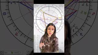 Pt1. Grand Trine in Astrology #astrology #grandtrine #aspects #horoscope #natalchart