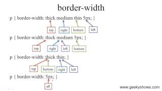 border width property in CSS (Hindi)